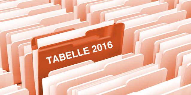 tabelle 2016